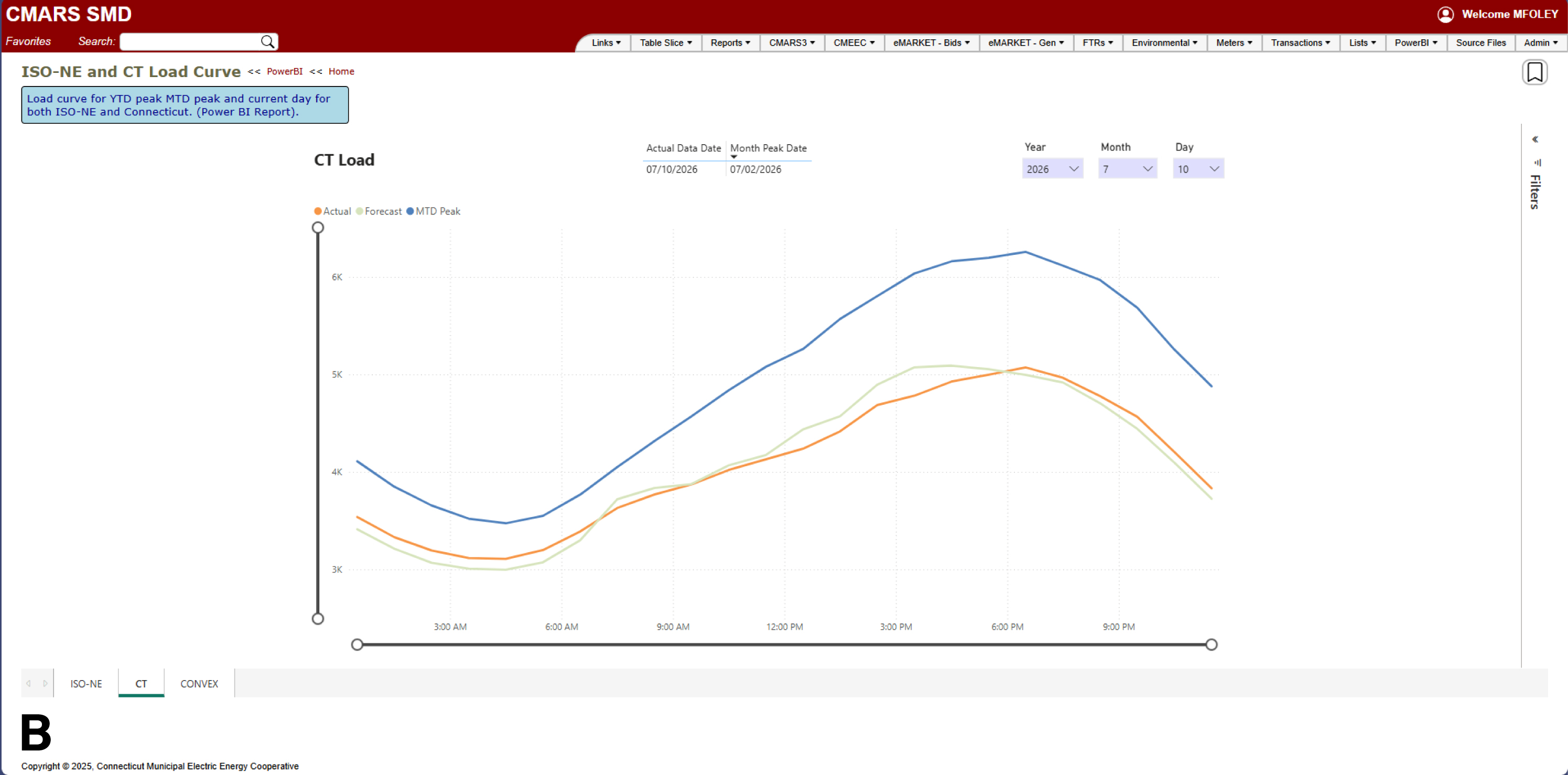 (B) Connecticut Load Curve report.